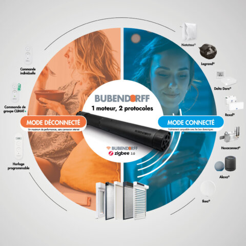 bubendorff-visuel-moteur-ru-bi-protocole