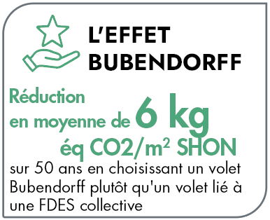 Gains liés aux FDES Bubendorff plutôt qu'une FDES collective